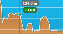 Elevation Profiles